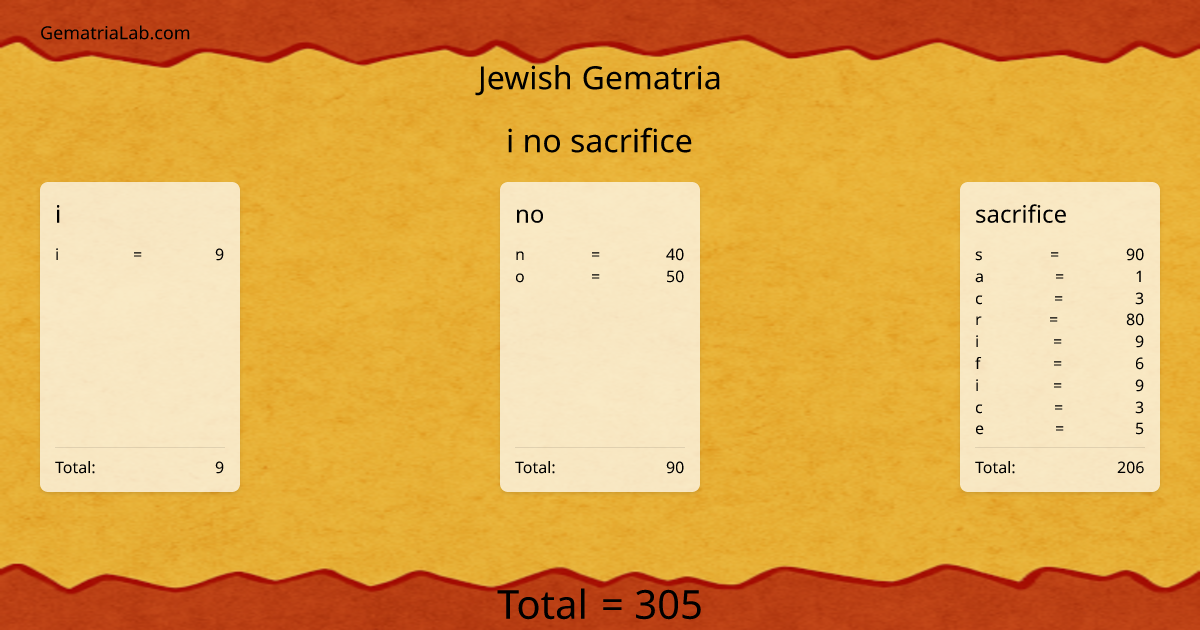 i no sacrifice in jewish Gematria